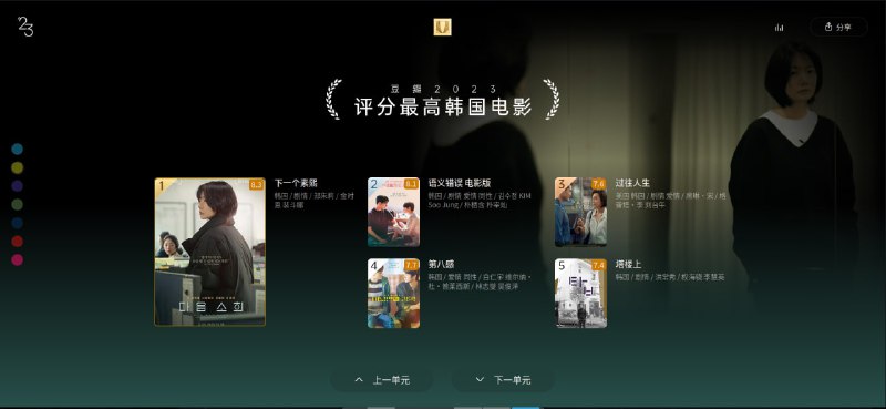 豆瓣电影23年度榜单仅展示“电影”单元，“剧集”、“人物”、“特别单元”和“期待”等其他单元详见豆瓣电影23年度榜单