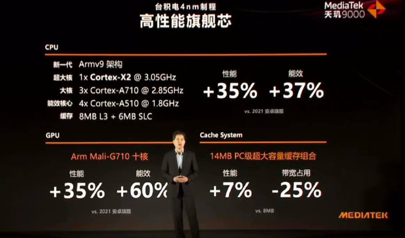 联发科天玑9000旗舰5G平台，全球首个采用4nm制程工艺的手机芯片，Arm V9 架构