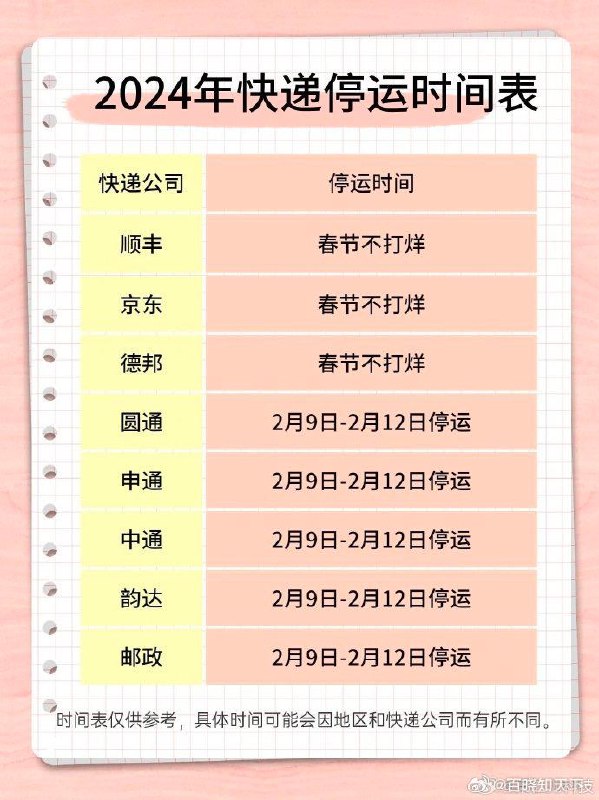 2024年快递停运时间表打烊的几家辟谣了，说不属实！