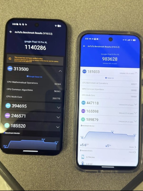 Google Pixel 10 Pro XL 跑分曝光，性能提升 15% 但仍落后竞品Google Pixel 10 Pro XL 在安兔跑分平台现身，搭载全新 Tensor G5 芯片的该机型得分约 114 万分，相比 Pixel 9 Pro XL 的 98 万分提升约 15%
