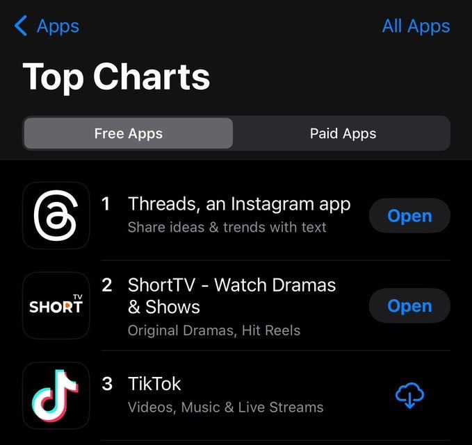 Short TV 成功登顶 App Store标志着它成为继 Tiktok 之后，又一个在App Store上取得成功的中国应用