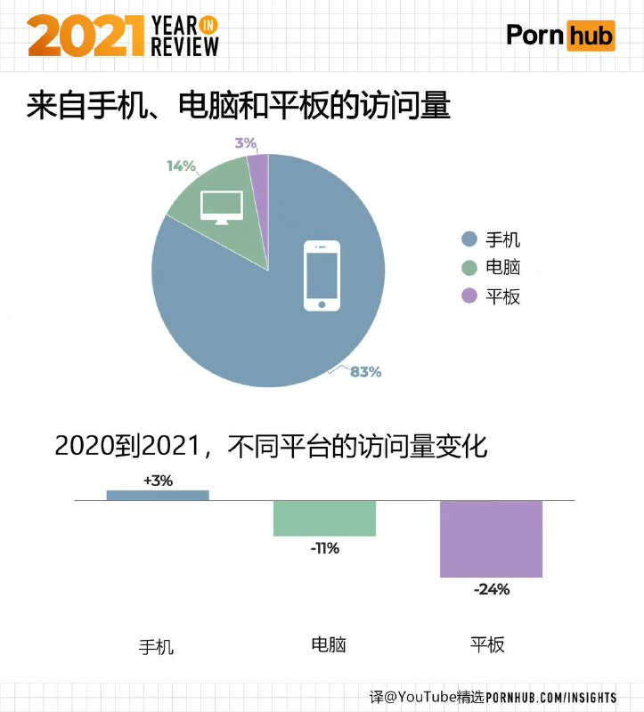 P站 年度数据P站 年度数据