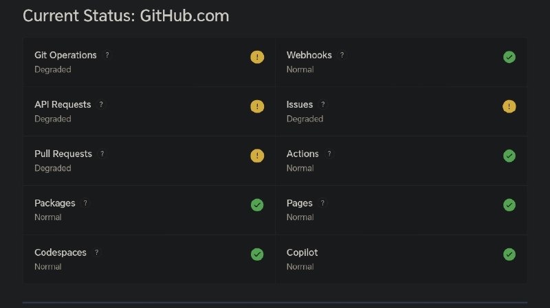 GitHub突发大范围宕机，部分服务超8小时未完全恢复 目前已修复微软旗下代码托管平台GitHub自7月28日16:50 UTC（北京时间7月29日0:50）起出现大规模服务中断，影响范围涵盖Git操作、API请求、Pull请求和Issues等核心功能