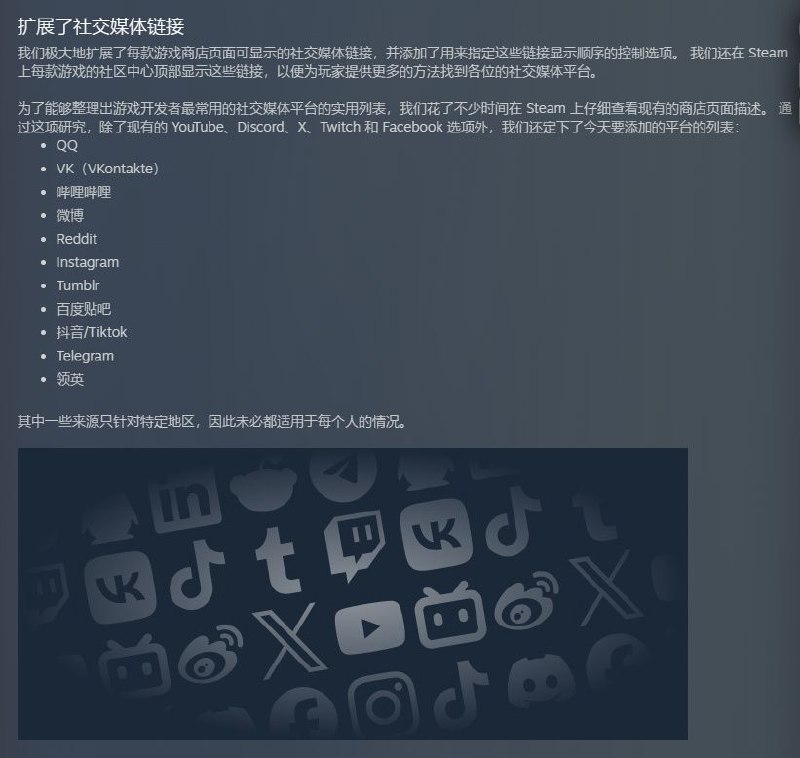 Steam推出新社交媒体链接和捆绑包管理工具Valve官方今日发文宣布，为Steam添加全新商店页面自定义选项及工具，重点是扩展了社交媒体链接，现在开发者可以在Steam商店页面新增QQ、B站、微博、百度贴吧、Reddit、Ins、抖音/Tiktok、领英等国内外的多种社交媒体链接，以便让玩家有更多的渠道找到对应的官方社交媒体平台