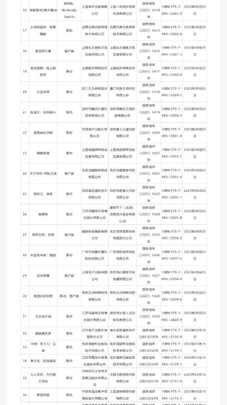 国家新闻出版署发布2023年进口网络游戏版号名单，共58款进口游戏