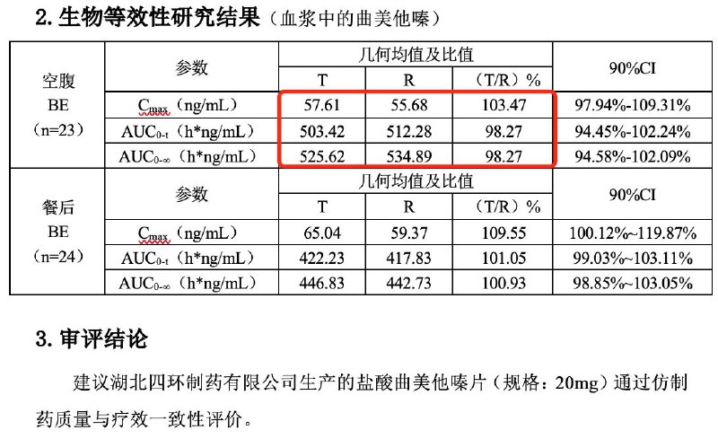 国家药监局药审中心回应仿制药一致性评价数据重复问题：编辑错误已更正国家药监局药审中心数据管理处发布更正说明，针对近日媒体和企业反映的个别品种数据重复问题进行了回应