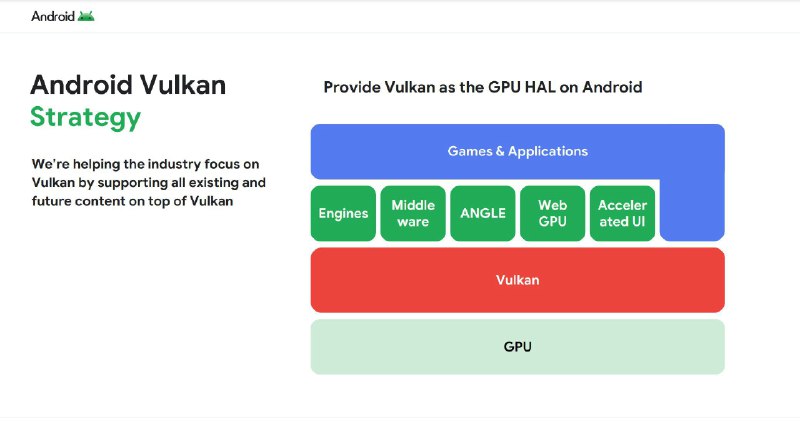 Android 全面拥抱 Vulkan，游戏性能飞跃Google 正式将 Vulkan 作为 Android 的官方图形 API