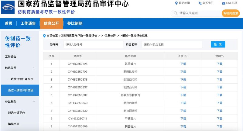 国家药监局药审中心回应仿制药一致性评价数据重复问题：编辑错误已更正国家药监局药审中心数据管理处发布更正说明，针对近日媒体和企业反映的个别品种数据重复问题进行了回应