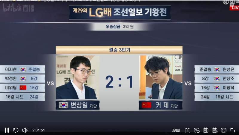 第29届LG杯世界围棋棋王战决赛，主办方宣布卞相壹2：1获得胜利北京时间3点13分，主办方宣布：柯洁没有按照规定把提子放入棋盖，按照规定应该罚两目