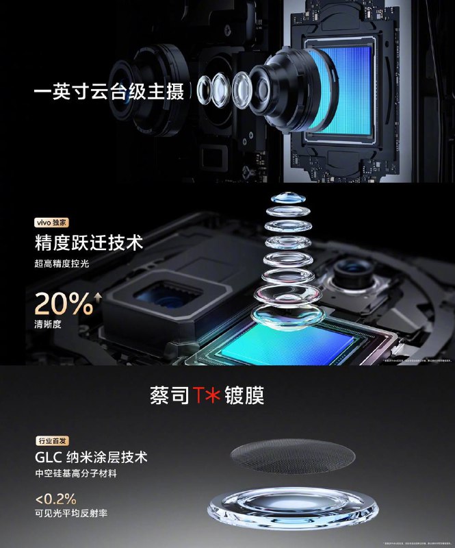 vivo X100 Ultra 发布：号称买相机送手机，售价 6499 元起今晚的 vivo 发布会上，vivo 推出了全新的 X100 Ultra 手机，起售价为 6499 元