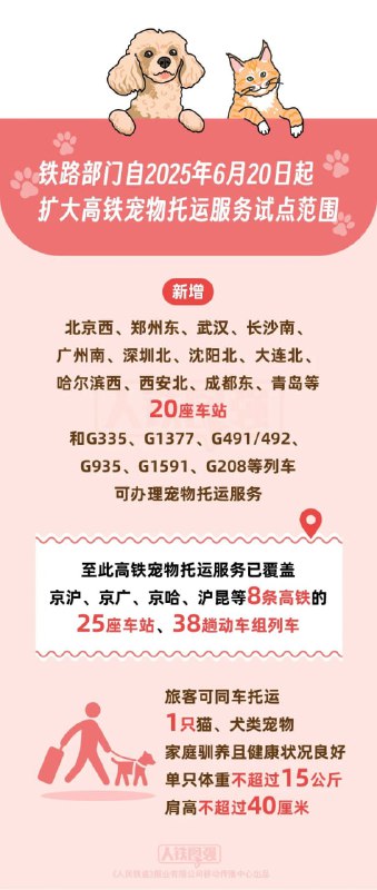 铁路部门扩大高铁宠物托运试点自 2025 年 6 月 20 日起，铁路部门将扩大高铁宠物托运服务试点范围，覆盖京沪、京广、京哈、沪昆等 8 条高铁线路的 25 座车站和 38 趟动车组列车