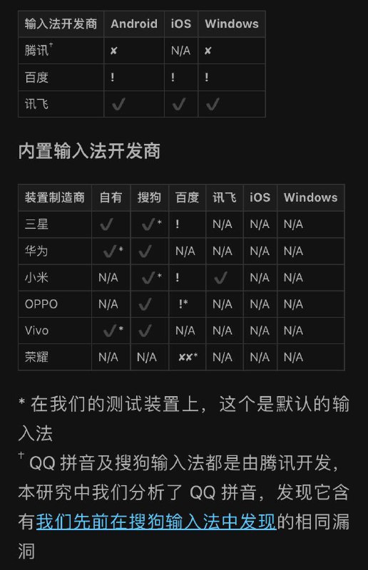 输入法上传输入内容到云端的漏洞使网络攻击者得以监听用户的输入内容在 Citizen Lab 测试的九家厂商的应用程序中，仅有华为的产品未发现任何上传用户输入内容至云端相关的安全问题，其余每一家厂商都至少有一个应用程序含有漏洞，使得被动型网络攻击者得以监看用户输入的完整内容