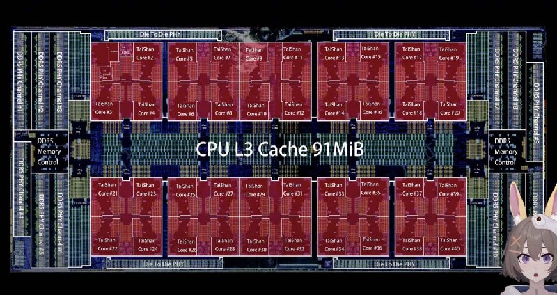 📱 华为鲲鹏 930 服务器芯片采用台积电 5nm 工艺制造华为最新的服务器芯片鲲鹏 930 采用台积电 5nm 架构制造
