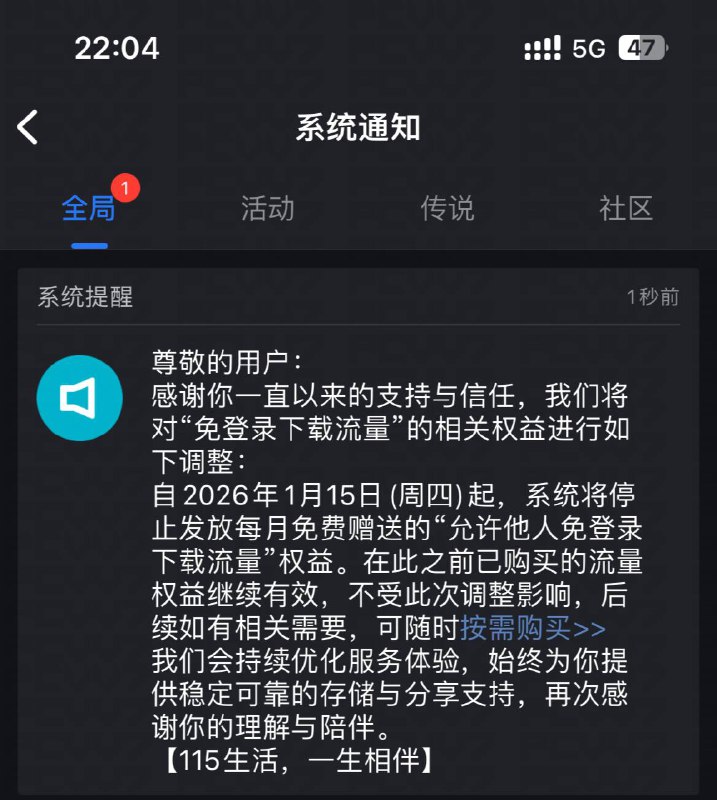 115网盘将于1月15日起停止发放每月免费“免登录下载流量”权益115网盘宣布，自2026年1月15日周四起，系统将停止发放每月免费赠送的“允许他人免登录下载流量”权益