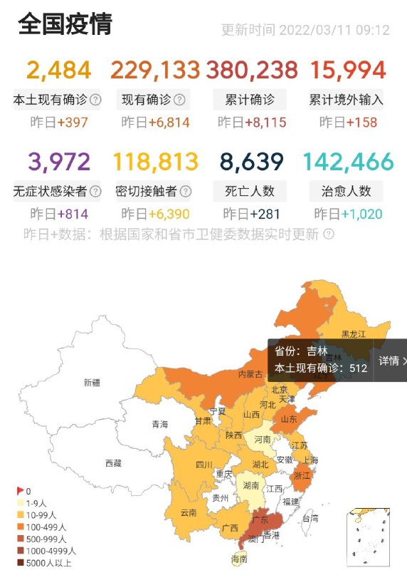 3月10日新增确诊病例555例，其中本土病例397例