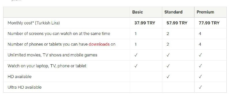 奈飞土耳其🇹🇷又又又涨价了🤨频道投稿：@zaihuabot交流群组：@zaihuachat花花优券：@zaihuatb