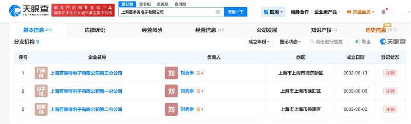 罗技涉事代运营公司 3 家分公司均已注销在罗技“辱客”风波持续发酵之际，天眼查信息显示，被罗技在致歉声明中提及的代运营公司上海百事得电子有限公司成立于 2001 年 3 月，迄今已有 25 年