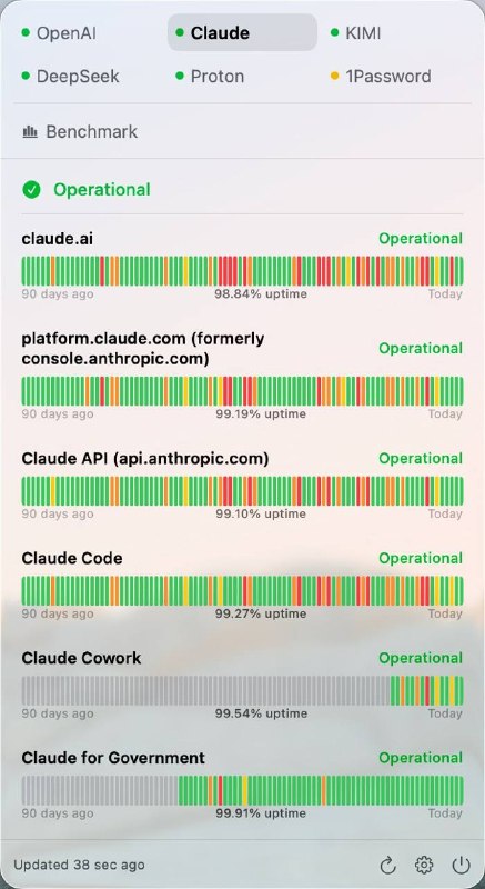 项目自荐：MenuStatus: macOS 菜单栏状态监控 + AI 降智监测原生 macOS 菜单栏体验，支持 Atlassian Statuspage 和 incident.io 两类公开状态页，内置 OpenAI 与 Anthropic 提供商可快速查看组件分组、运行时长条、当前事故与近期历史，并可跳转官方状态页获取完整上下文内置 AI Stupid Level 视图，聚合全球指数、模型排名、厂商对比、推荐、告警与退化信息，适合持续跟踪模型质量变化MenuStatus⚠️ 提醒：项目来自群友自荐，频道确认截至发稿时无任何安全性问题，后续安全问题请自行承担