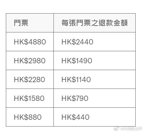 主办方公布梅西缺阵退款方案据@大湾区之声 ：阿根廷球星梅西上月缺阵香港表演赛，令买票入场观众大失所望，主办单位Tatler Asia其后宣布向球迷退回门票一半款项