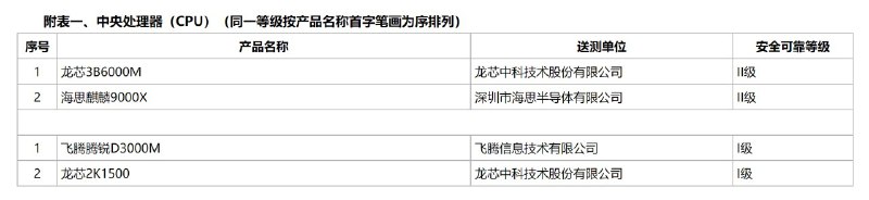 CNITSEC 测评结果出现海思麒麟 9000X，疑似为华为下一代桌面处理器中国信息安全测评中心与国家保密科技测评中心（CNITSEC）9月12日发布《安全可靠测评结果公告（2025年第3号）》，公布了新一批通过安全可靠测评的产品名单