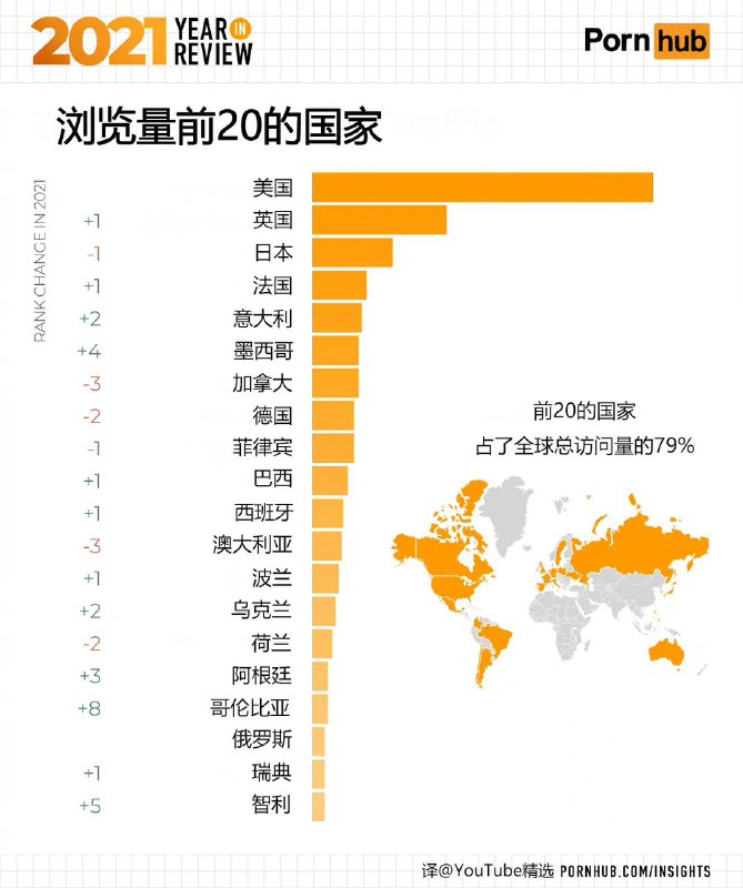 P站 年度数据P站 年度数据