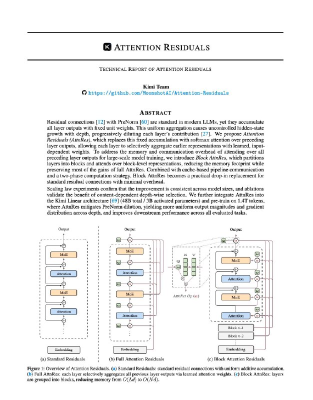 月之暗面发布 Attention Residuals 技术，48B 模型训练效率提升至 1.25 倍月之暗面（Moonshot AI）推出 Attention Residuals 技术，对 Transformer 架构进行改进，使每一层能够选择性地关注此前各层的输出，而非统一求和