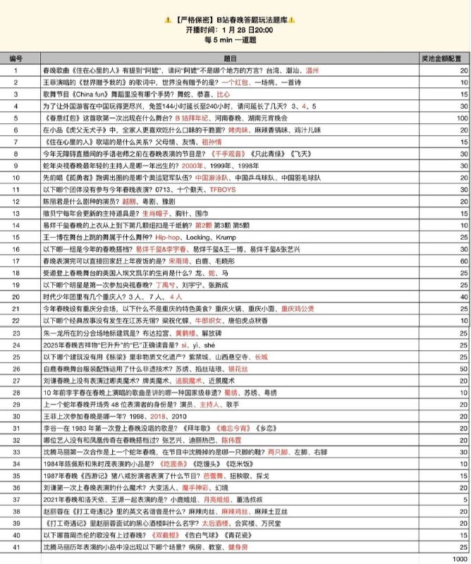 哔哩哔哩春晚答题活动题目遭到泄漏1月9日，哔哩哔哩宣布与中央广播电视总台达成合作，将于除夕夜在B站全程同步直播央视春晚，哔哩哔哩策划将在转播期间举行瓜分千万大奖的答题活动，但题库遭到泄漏