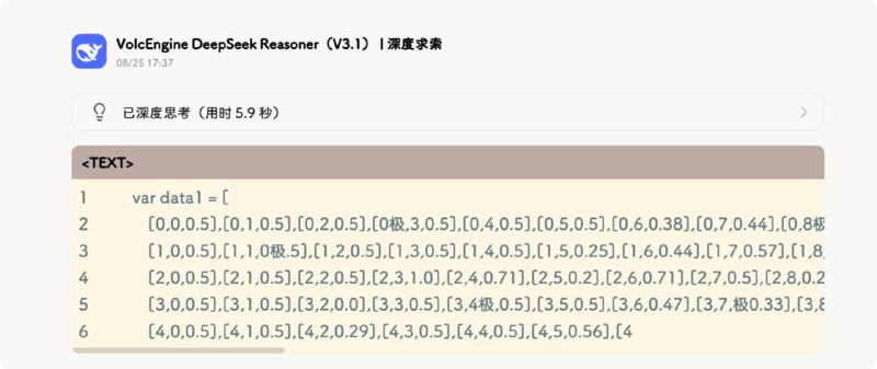  DeepSeek V3.1 出现严重 bug：输出内容随机插入「极」字DeepSeek V3.1 模型被发现存在严重输出错误，会在生成内容中随机插入「极」字，导致模型无法正常用于编程或结构化输出工作