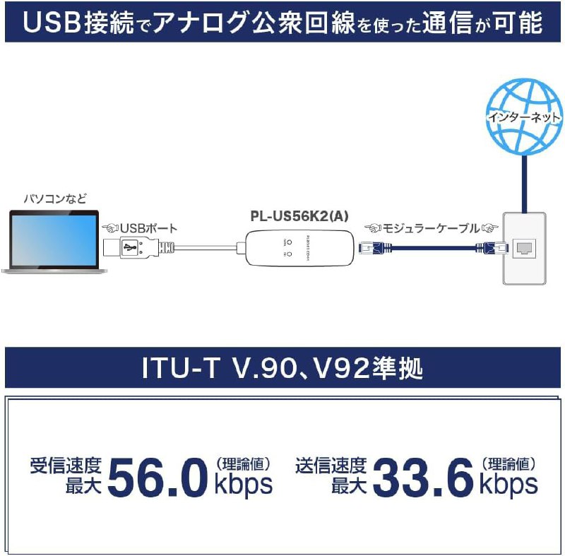 日本公司推出 USB 56K 数据机，重温 90 年代上网体验 日本 Planex Communications 推出 PL-US56K2(A) USB 数据机，售价约 40 美元