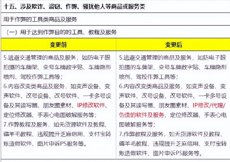 淘宝：6月3日起禁止销售IP代理服务淘宝平台发布《淘宝平台违禁信息管理规则》，明确禁止禁止销售 IP 修改 / 代理 / 伪造的软件及服务