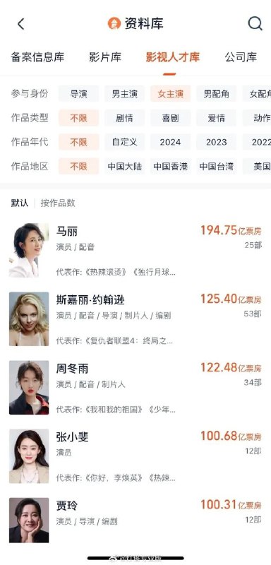 演员沈腾、演员马丽分别成为当前中国影史主演电影票房最高的男女演员！灯塔专业版线索：@ZaiHuabot投稿：@TNSubmbot频道：@TestFlightCN演员沈腾、演员马丽分别成为当前中国影史主演电影票房最高的男女演员！灯塔专业版线索：@ZaiHuabot投稿：@TNSubmbot频道：@TestFlightCN