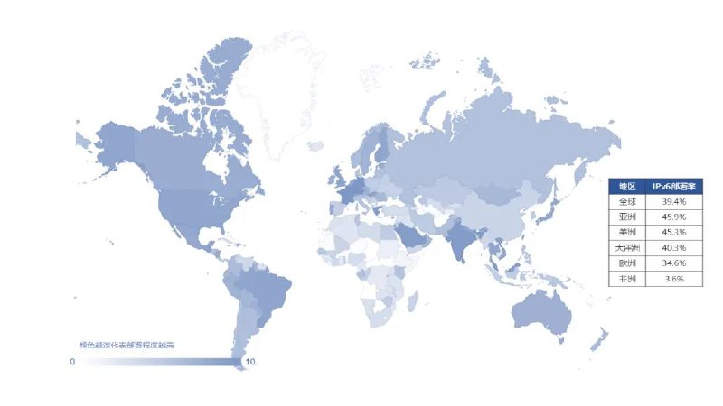 全球IPv6部署率显著提升，中国用户数量居榜首近日，《2024全球IPv6支持度白皮书》发布，显示全球IPv6部署率已达39.4%，亚洲和美洲地区部署率领先