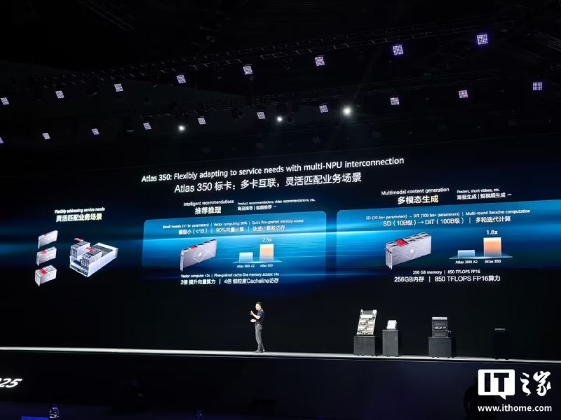  华为发布 Atlas 960 SuperCluster 100 万卡超集群，2027 年 Q4 上市华为副董事长、轮值董事长徐直军在华为全联接大会 2025 上宣布，Atlas 960 SuperCluster 100 万卡超集群将于 2027 年 Q4 上市