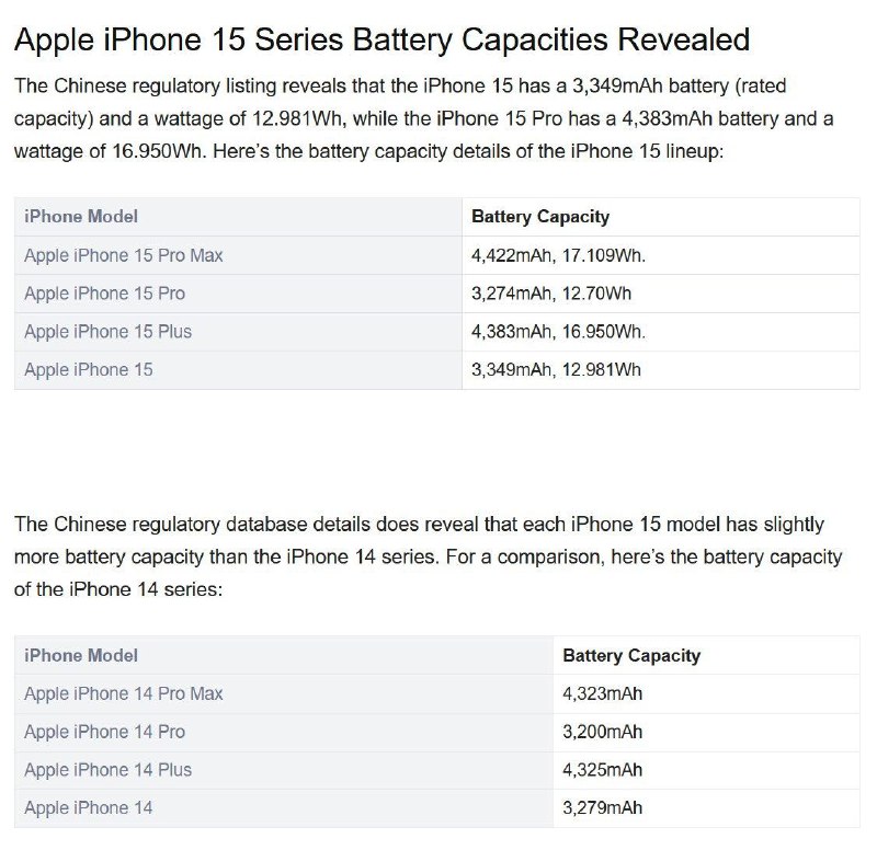 苹果iPhone 15系列电池容量揭晓投稿：@ZaiHuaBot频道：@TestFlightCN