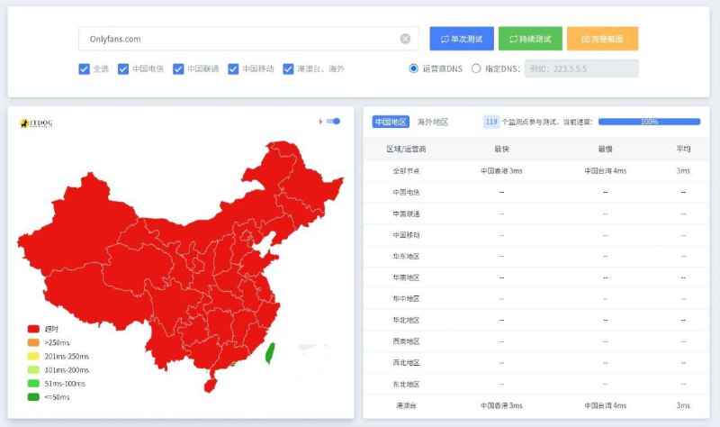 实测：OnlyFans直连访问大幅受限