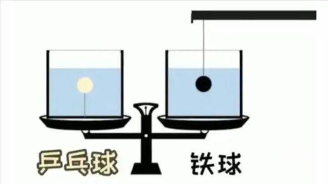 再来个初中物理😅天平往哪边倾斜？