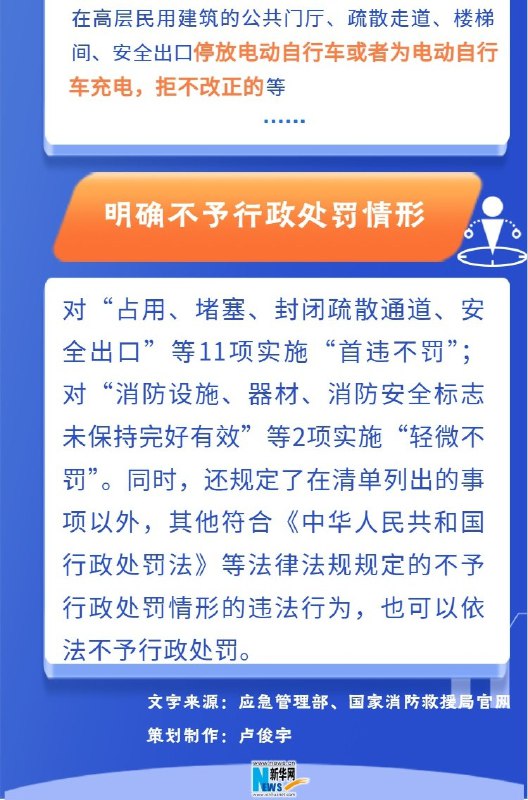 《消防行政处罚裁量权基准》正式实施 六类行为将从重处罚11月9日全国消防日，《消防行政处罚裁量权基准》正式施行，全面替代旧版处罚指导文件