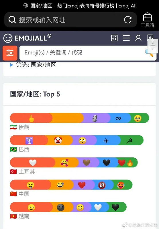 各国热门Emoji表情符号排行（图个乐）