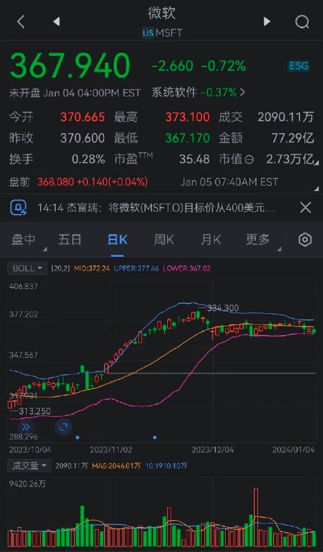 三天遭两次降级：苹果市值缩水1600亿美元 或被微软超越在过去的3天内，苹果股票遭遇了两次评级下调，这赋予了微软一个悄悄追赶的良机