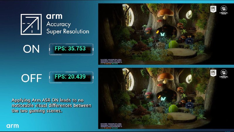 Arm发布基于FSR 2的开源ASR技术Arm在GDC 2025推出Accuracy超分辨率(ASR)技术，为移动和低功耗设备提供开源升级方案