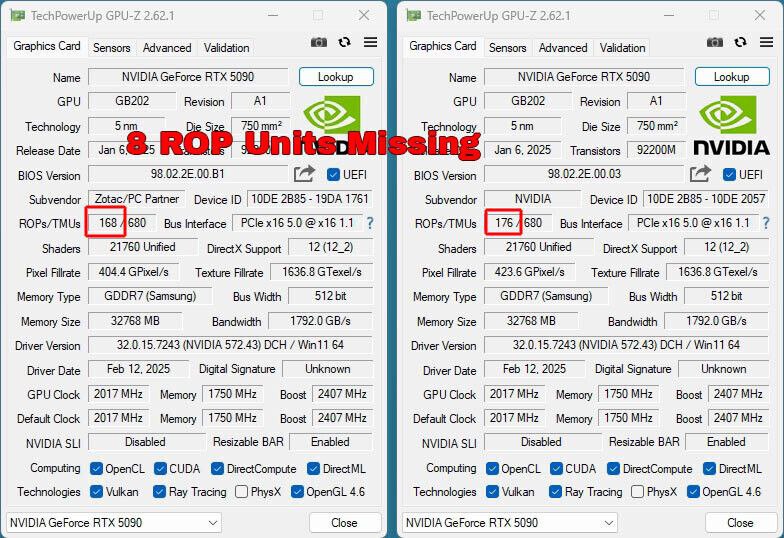 RTX 5090 惊现 ROP 缺失，性能受损TechPowerUp 发现市售 RTX 5090 存在渲染单元不足的问题，Zotac RTX 5090 Solid 实际启用了 168 个 ROP，而非标准的 176 个