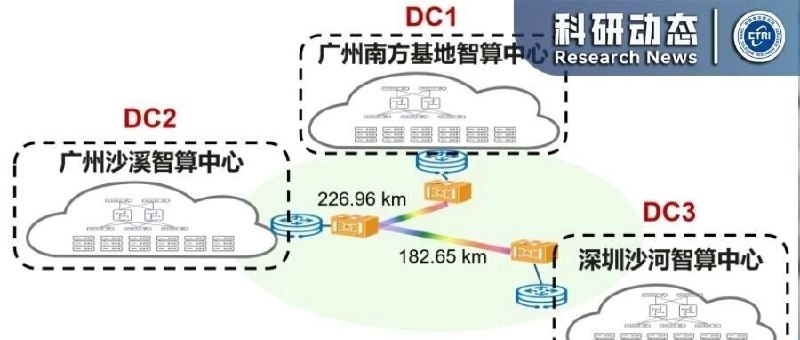 409 公里互连成功！中国电信首次让多芯光纤跑起“大模型训练”中国电信研究院与广东电信、华为在广州与深圳三大智算中心之间完成多芯光纤跨城互连测试，长度达到 409.61 公里，分布式训练性能最高可达集中训练的 97% 