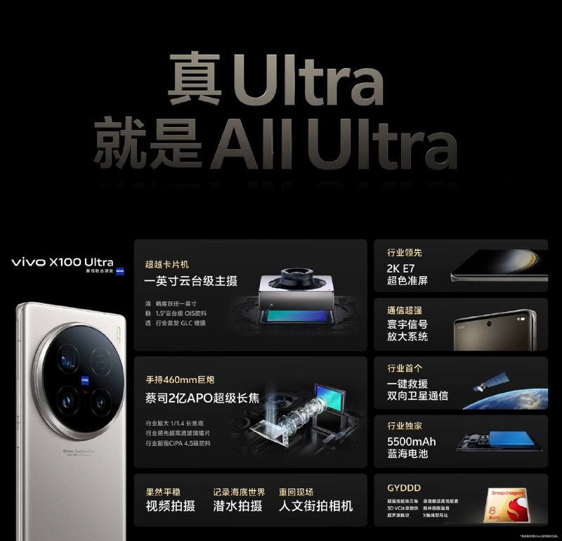 vivo X100 Ultra 发布：号称买相机送手机，售价 6499 元起今晚的 vivo 发布会上，vivo 推出了全新的 X100 Ultra 手机，起售价为 6499 元