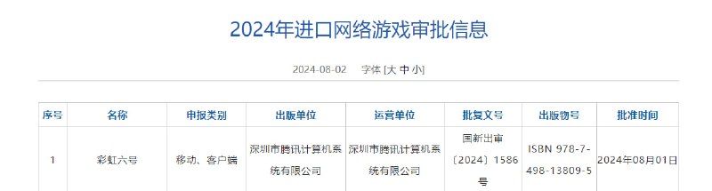 彩虹六号终于过审！2024 年进口网络游戏版号下发，《彩虹六号》《漫威争锋》及《马力欧》两款新作过审