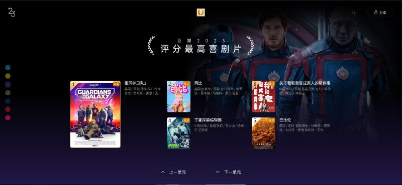 豆瓣电影23年度榜单仅展示“电影”单元，“剧集”、“人物”、“特别单元”和“期待”等其他单元详见豆瓣电影23年度榜单