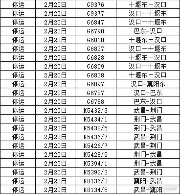 国铁武汉局2月20日拟停运部分列车为应对低温冻雨极端天气，铁路部门为确保出行旅行安全，根据天气情况动态调整列车开行