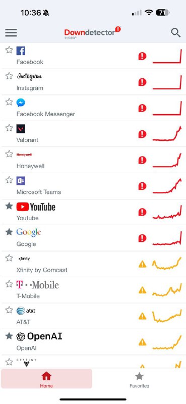 看来很多科技公司都受到了打击：Facebook、Instagram、Google、YouTube、TikTok…… 