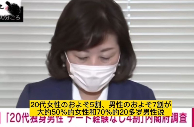 日本20多岁女性中，超过5成没有恋人6月14日，日本内阁讨论通过了内阁府汇总的《男女共同参画白皮书》，这一份白皮书显示，20多岁的女性中，有50%的人表示没有恋人，也没有结婚