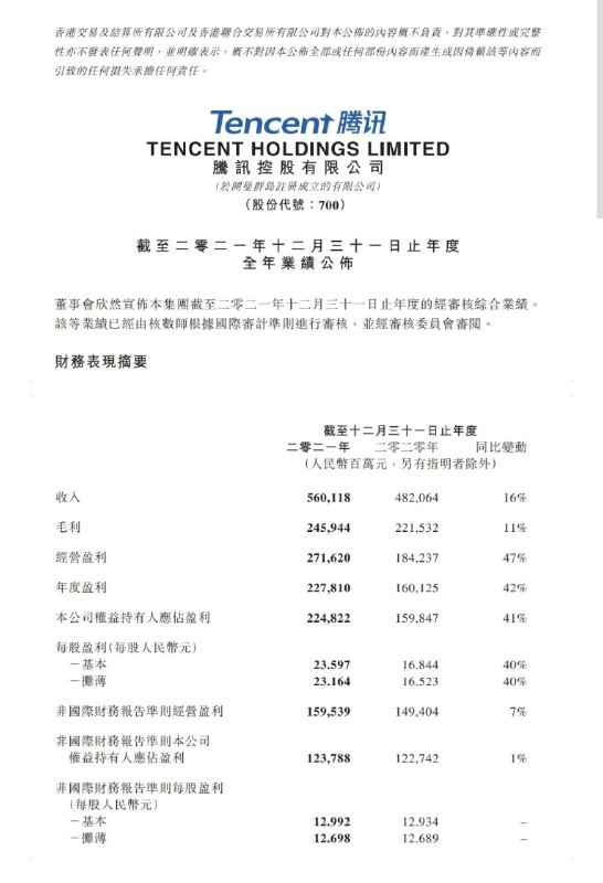 腾讯：2021年全年净利润1237.88亿元