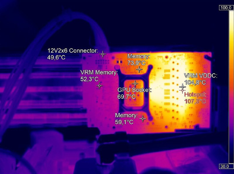 RTX 50系显卡背板高温超100℃独立测试显示，NVIDIA RTX 50系列显卡PCB背面出现超100℃高温点，主要位于供电区域